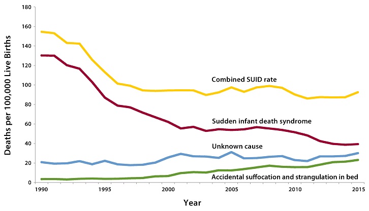 Source: CDC